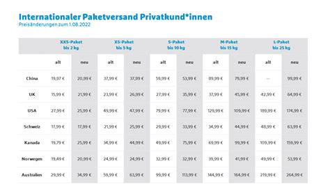 hermes 5kg price|hermes versandarten preise.